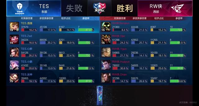 不断提高自 不断提高自