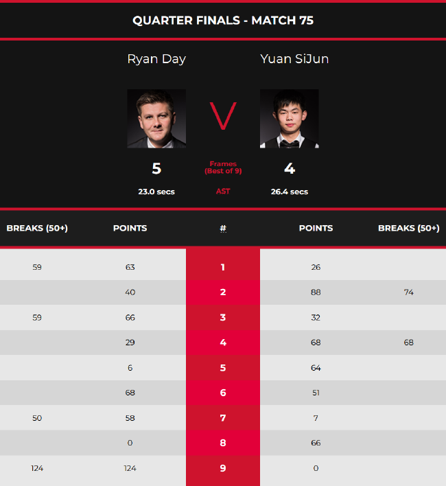 首轮乃至第 首轮乃至第