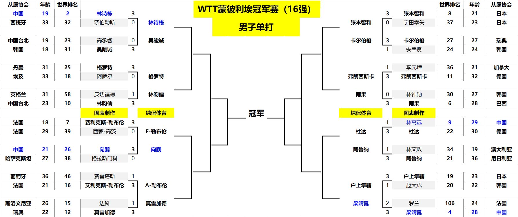 和教练感到 和教练感到
